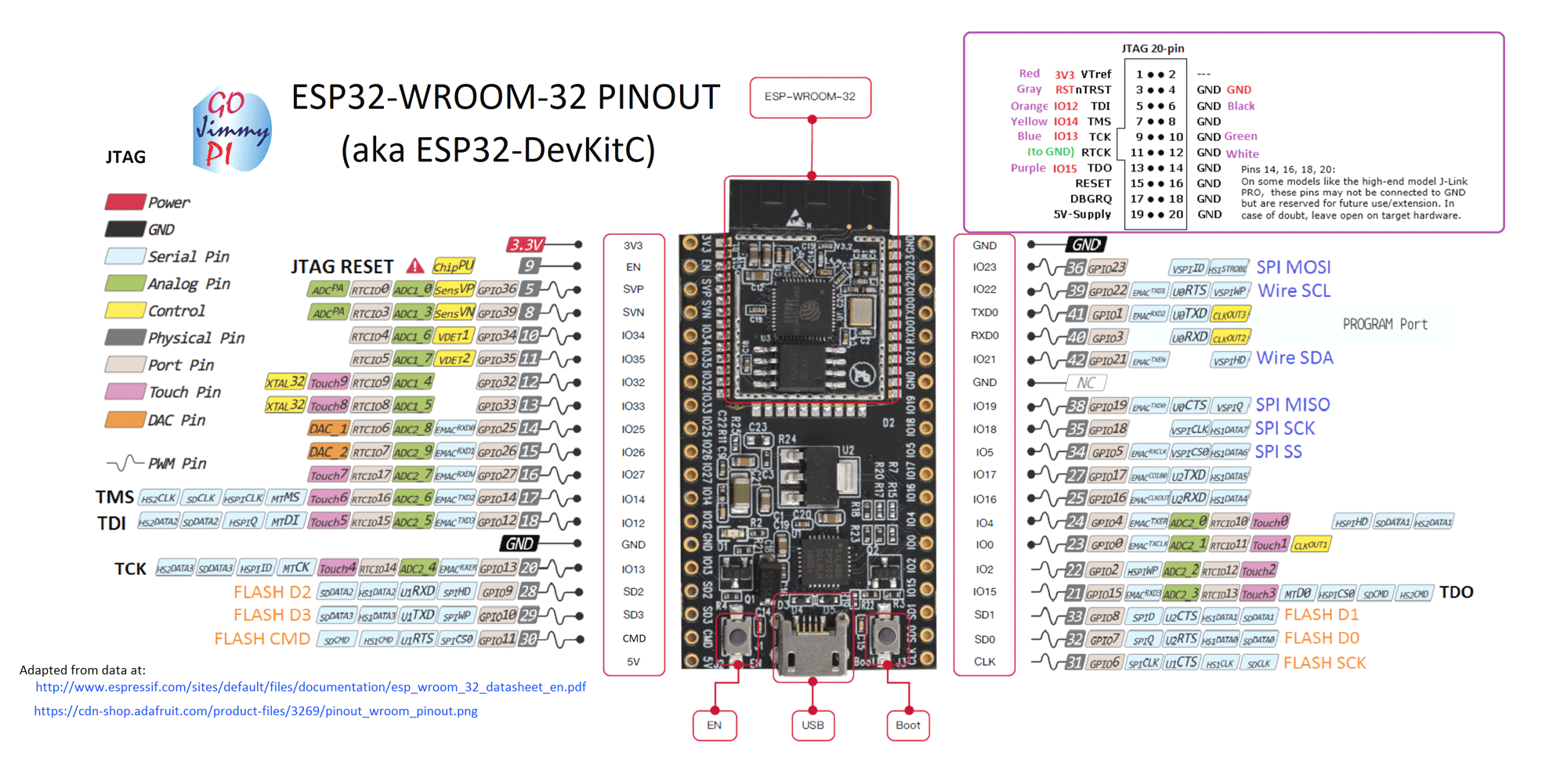 Learning embedded programming as a software engineer